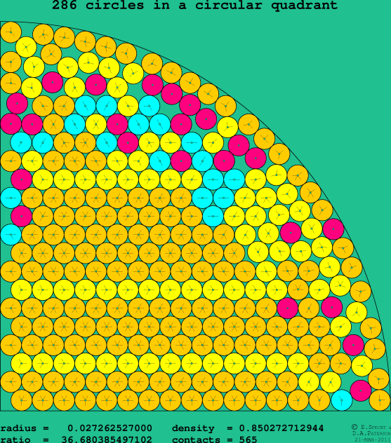 286 circles in a circular quadrant