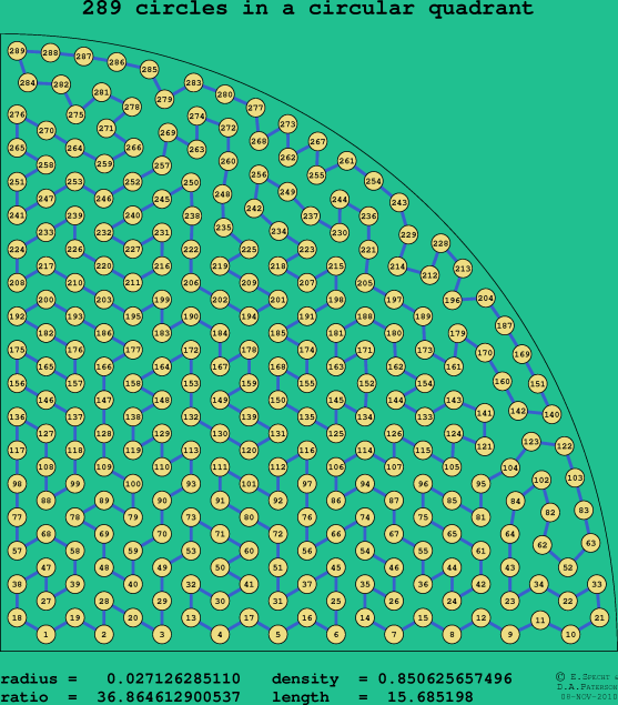 289 circles in a circular quadrant