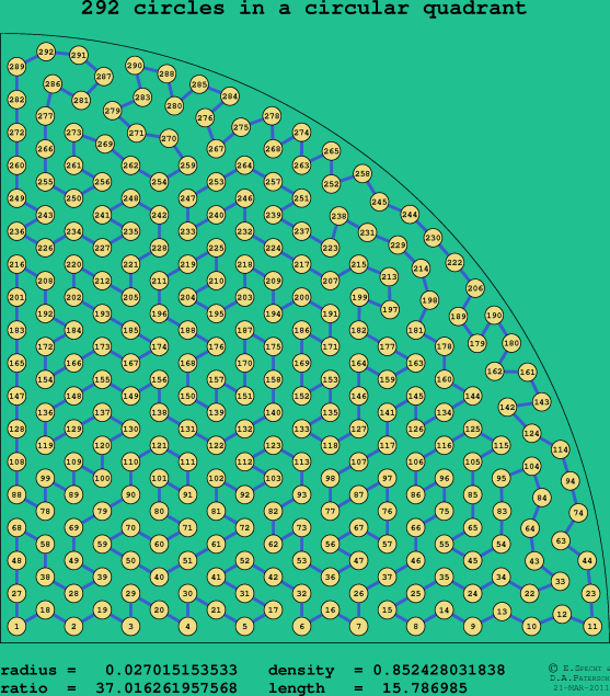 292 circles in a circular quadrant