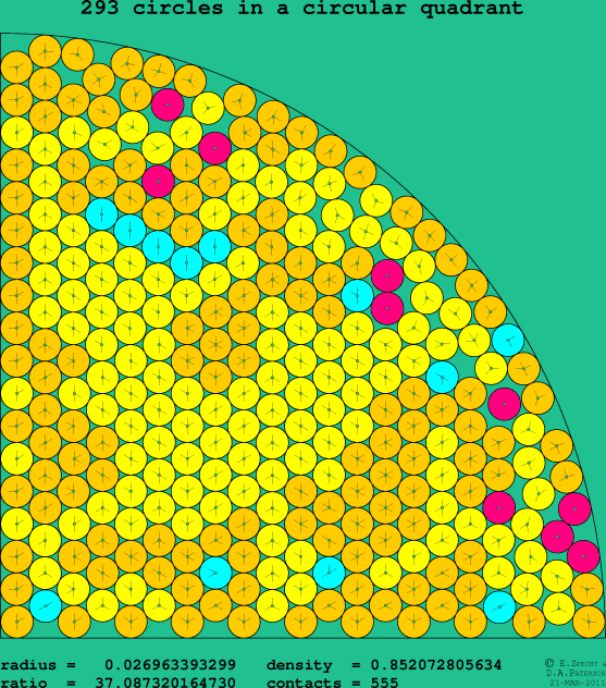 293 circles in a circular quadrant