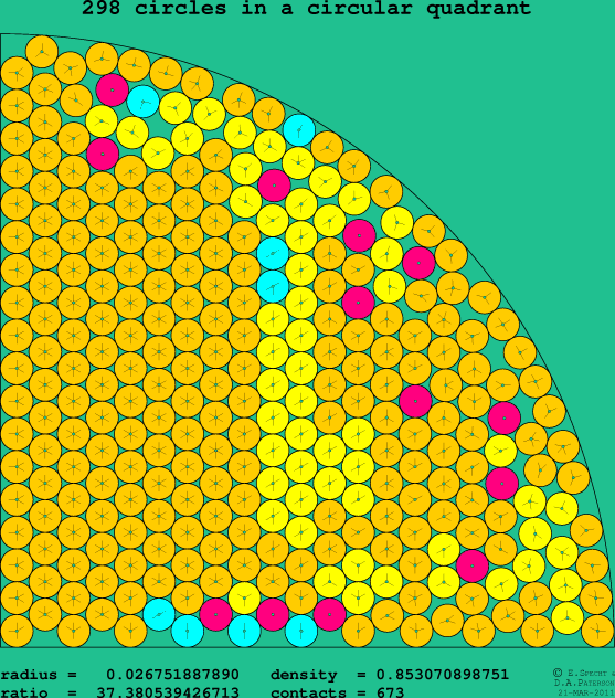 298 circles in a circular quadrant