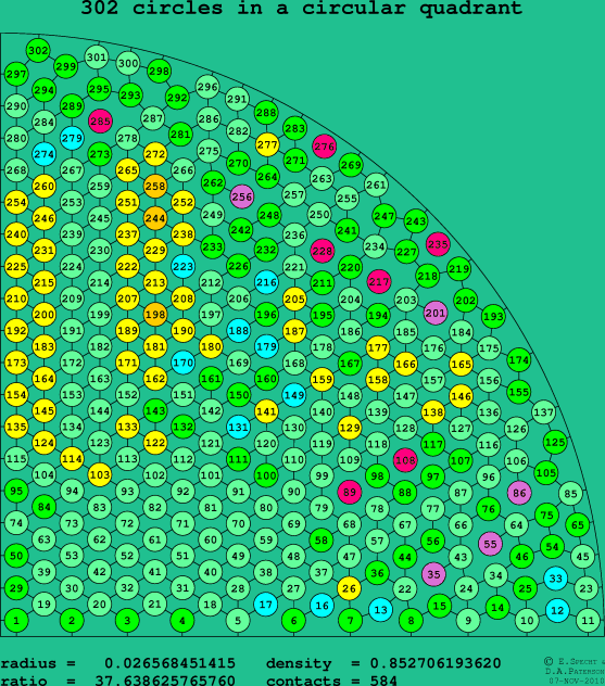 302 circles in a circular quadrant
