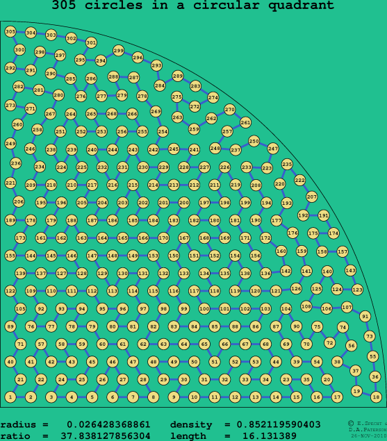 305 circles in a circular quadrant