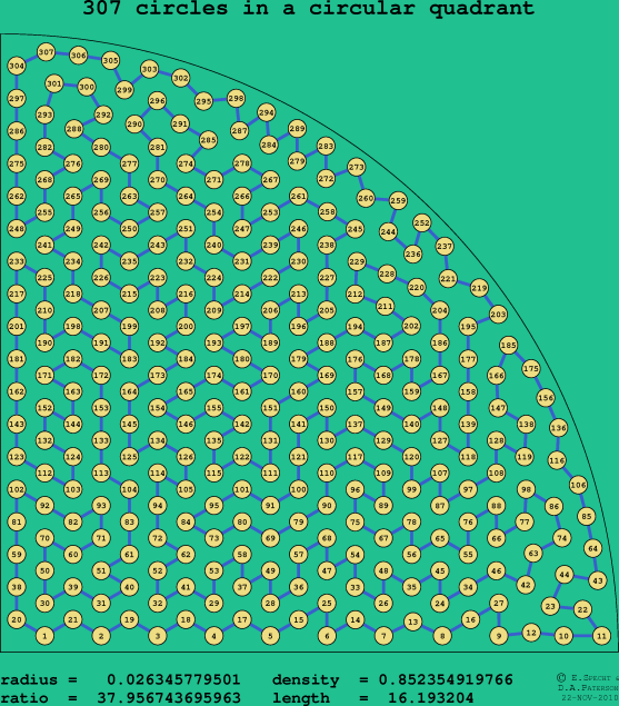 307 circles in a circular quadrant