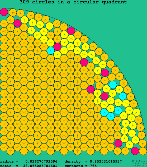 309 circles in a circular quadrant