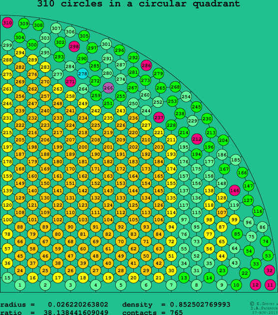 310 circles in a circular quadrant