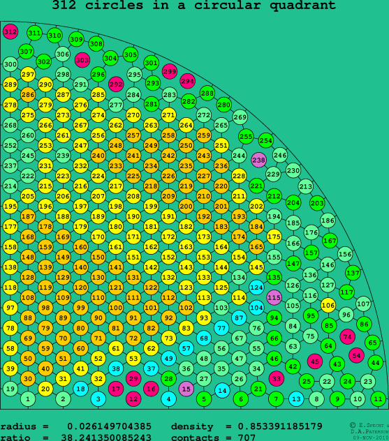 312 circles in a circular quadrant