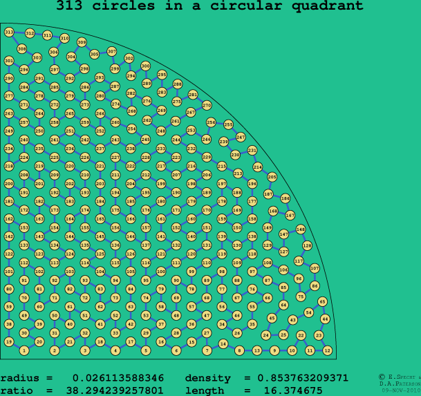 313 circles in a circular quadrant
