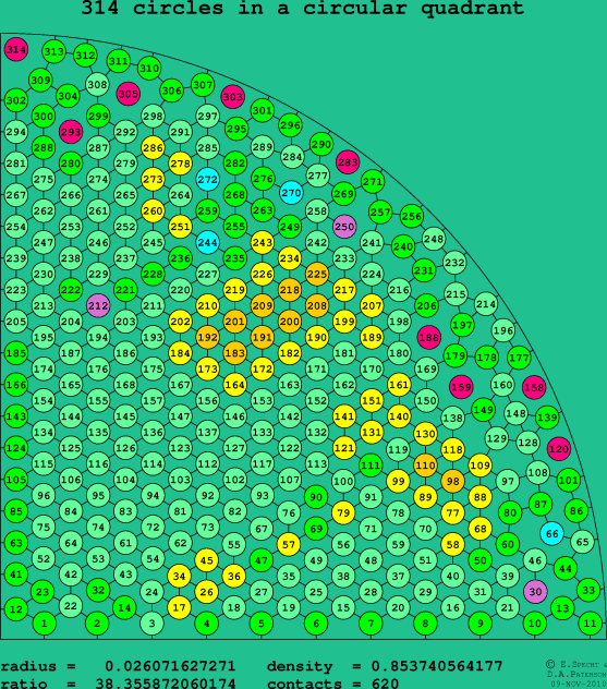 314 circles in a circular quadrant