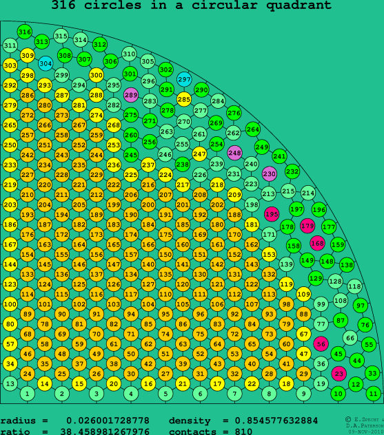 316 circles in a circular quadrant
