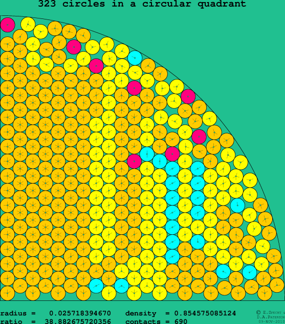 323 circles in a circular quadrant