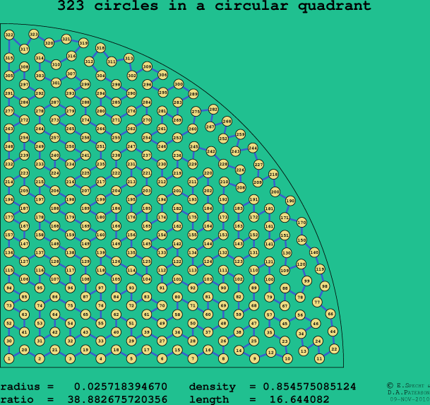 323 circles in a circular quadrant