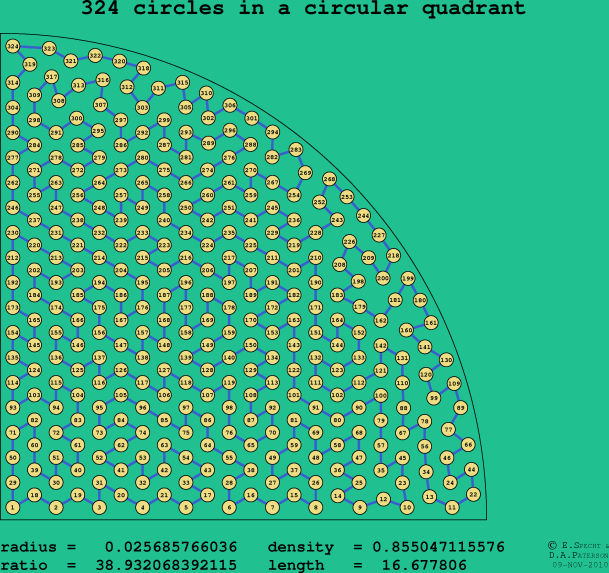 324 circles in a circular quadrant