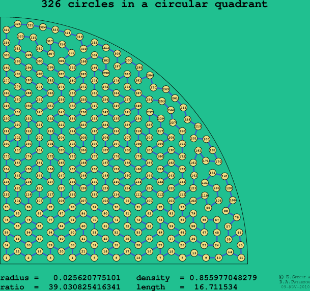 326 circles in a circular quadrant