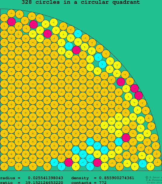 328 circles in a circular quadrant