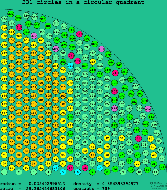 331 circles in a circular quadrant