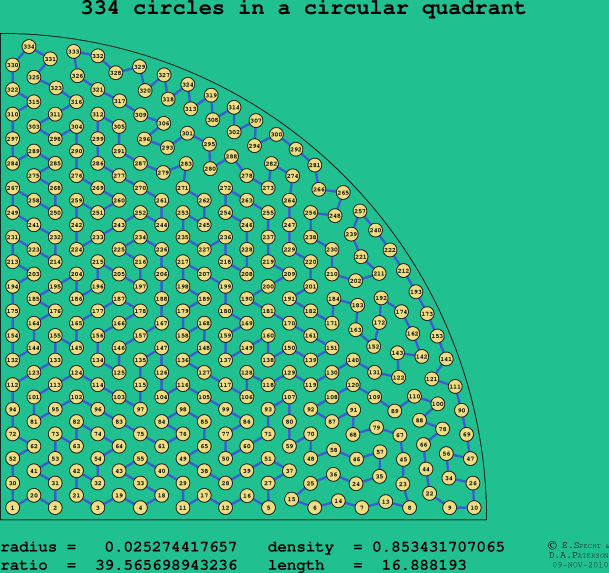 334 circles in a circular quadrant