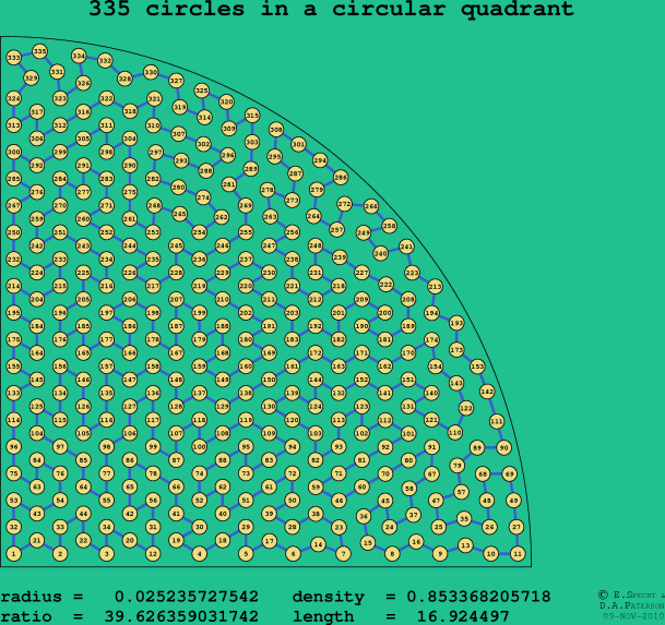 335 circles in a circular quadrant