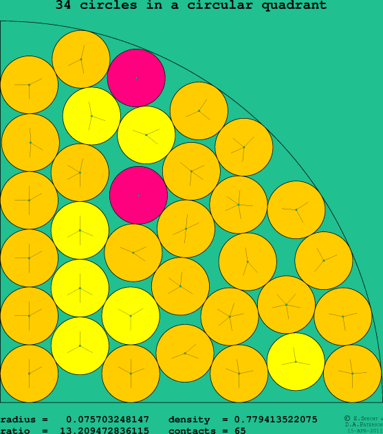 34 circles in a circular quadrant