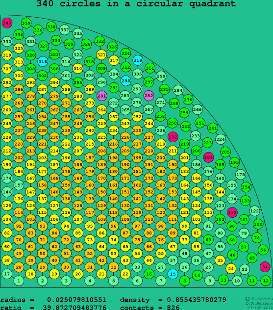 340 circles in a circular quadrant
