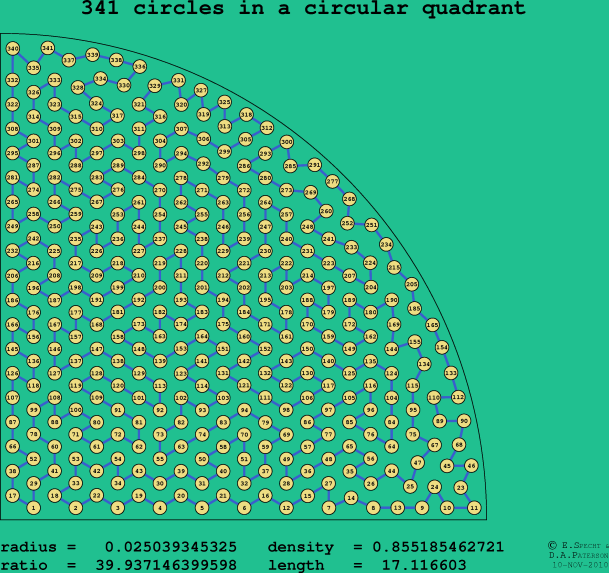 341 circles in a circular quadrant