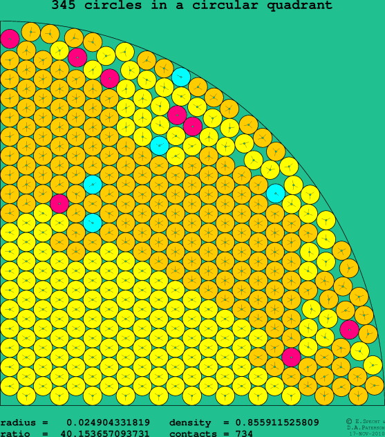 345 circles in a circular quadrant