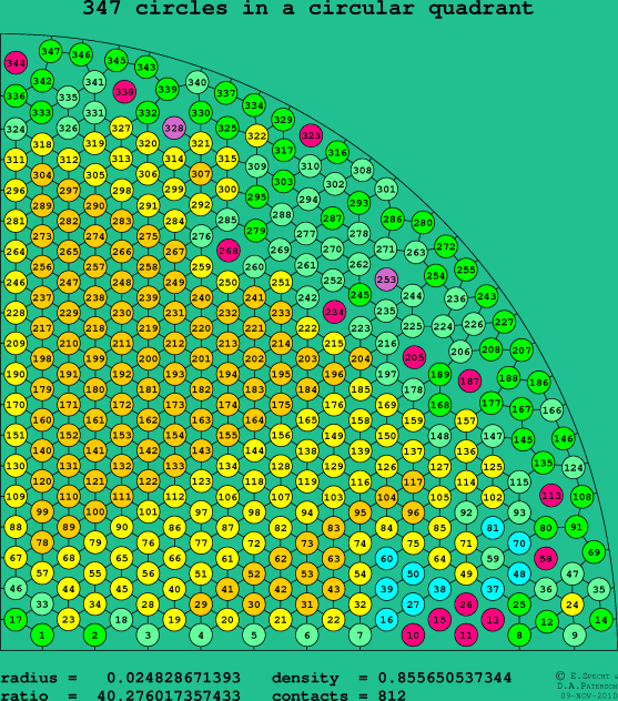 347 circles in a circular quadrant