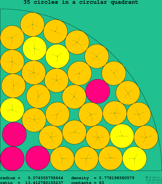 35 circles in a circular quadrant