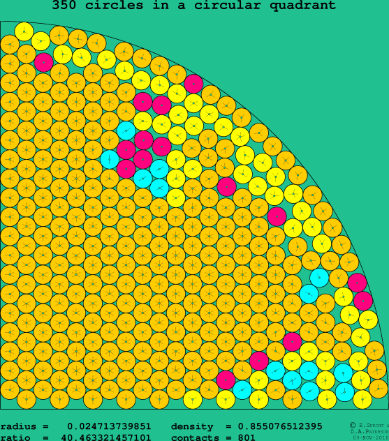 350 circles in a circular quadrant