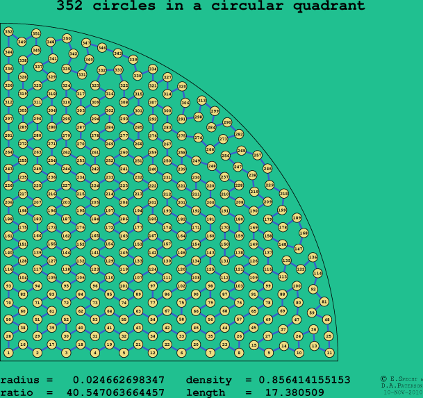 352 circles in a circular quadrant