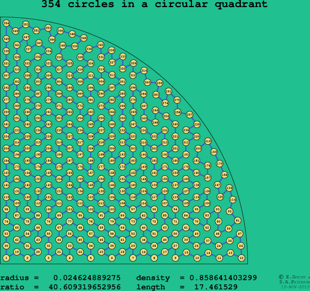354 circles in a circular quadrant