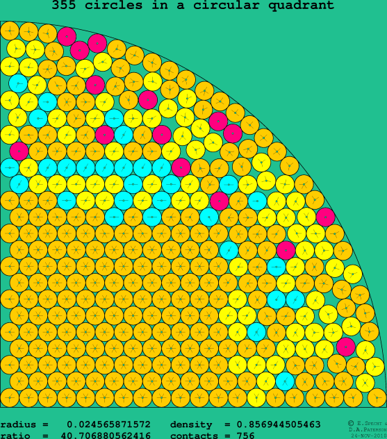 355 circles in a circular quadrant