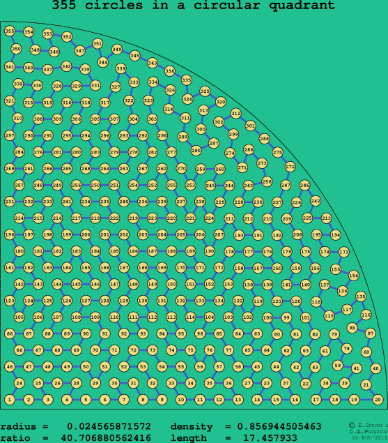 355 circles in a circular quadrant