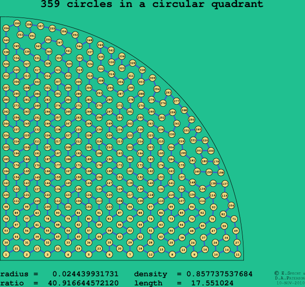 359 circles in a circular quadrant