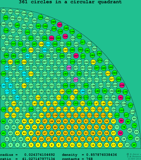361 circles in a circular quadrant