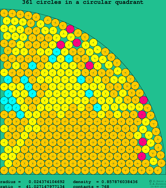 361 circles in a circular quadrant
