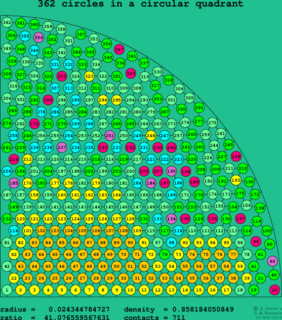 362 circles in a circular quadrant
