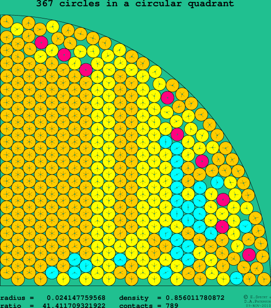 367 circles in a circular quadrant