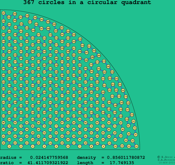 367 circles in a circular quadrant