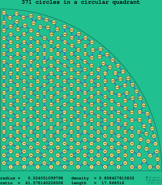 371 circles in a circular quadrant
