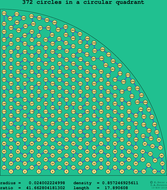 372 circles in a circular quadrant
