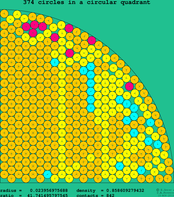 374 circles in a circular quadrant