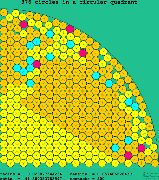 376 circles in a circular quadrant