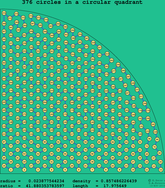 376 circles in a circular quadrant
