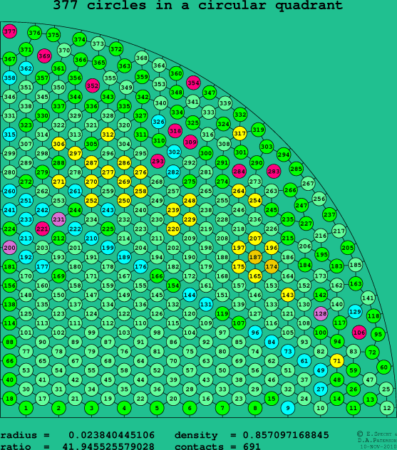 377 circles in a circular quadrant