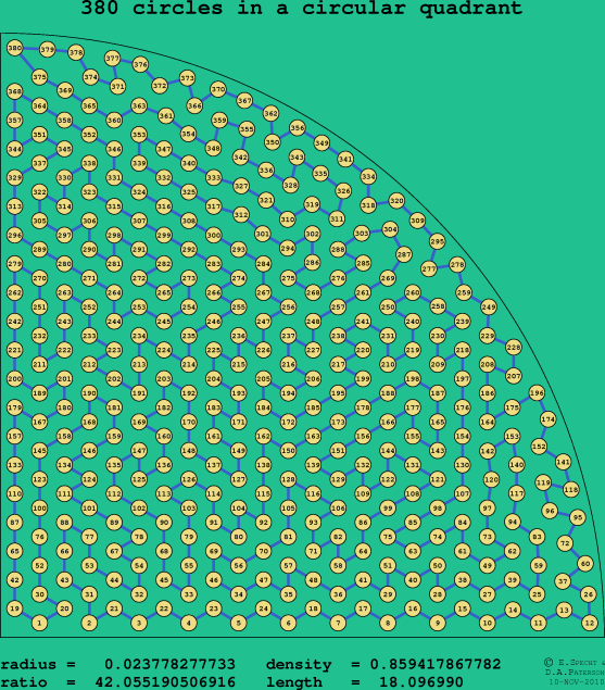 380 circles in a circular quadrant