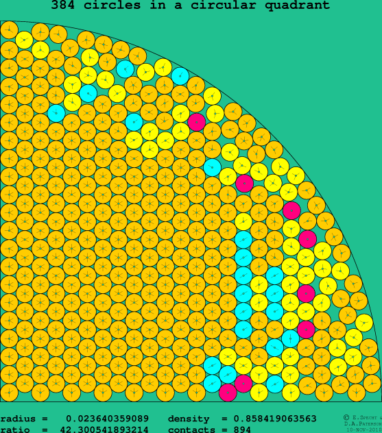 384 circles in a circular quadrant