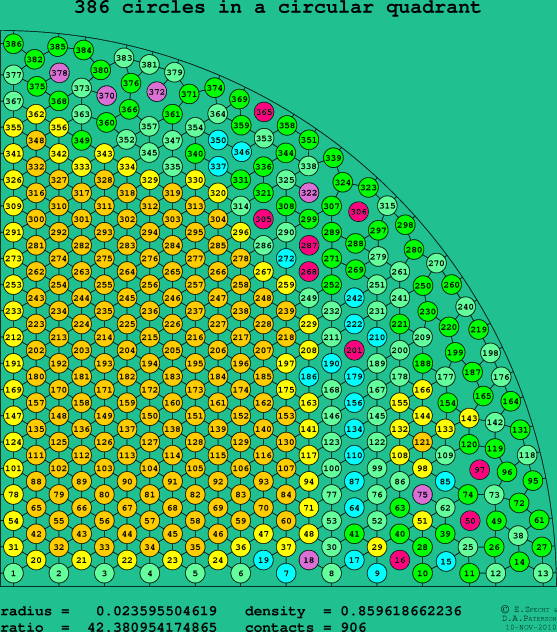 386 circles in a circular quadrant