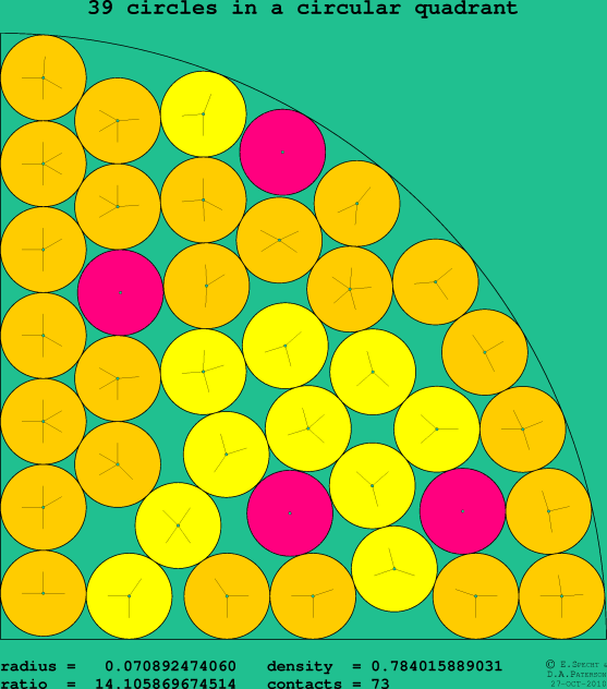 39 circles in a circular quadrant