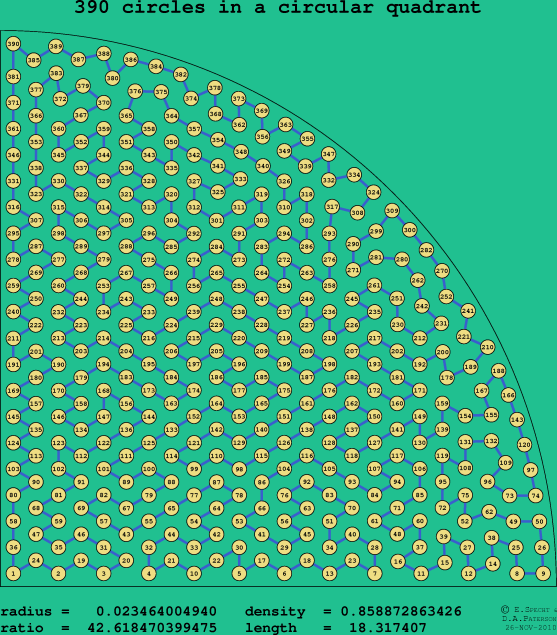 390 circles in a circular quadrant